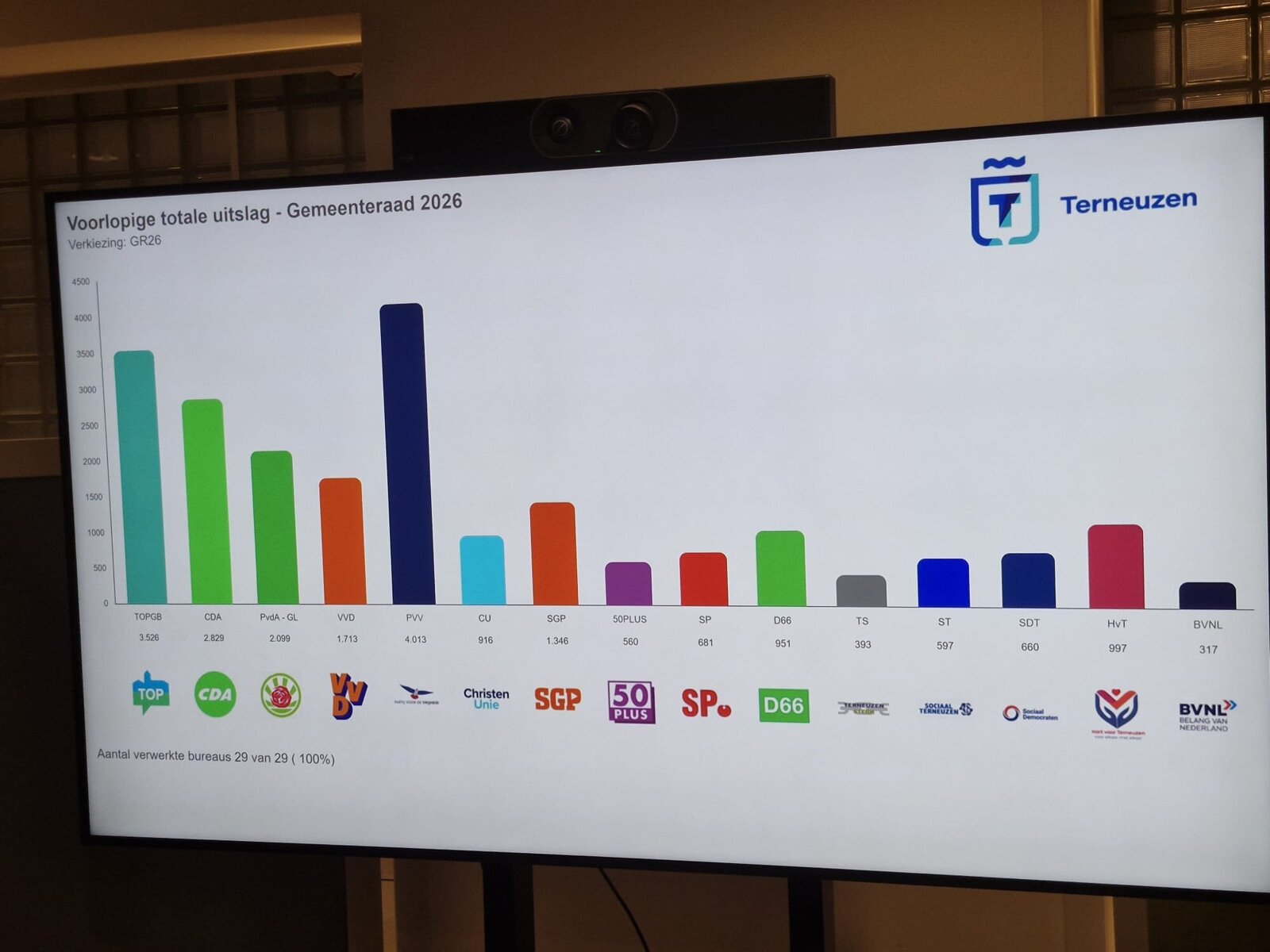 Uitslag Terneuzen.jpeg