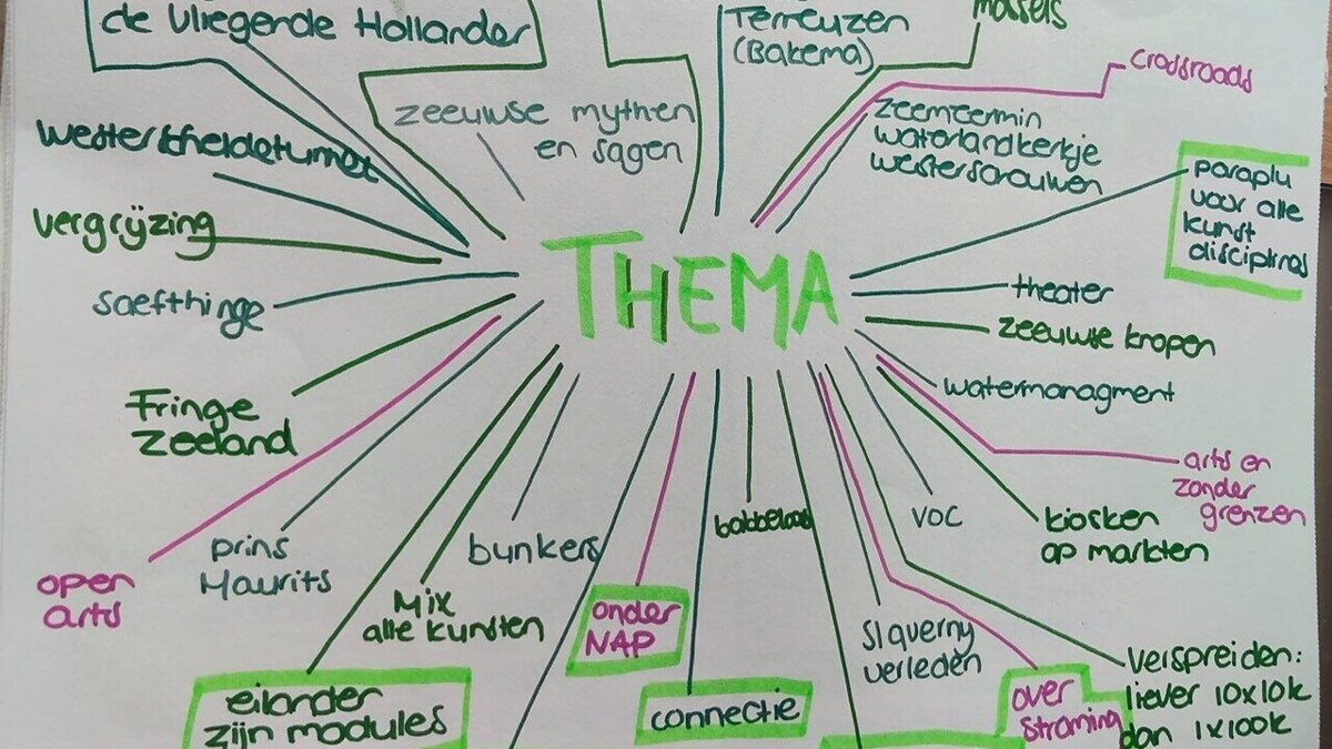 brainstorm Zeeland Culturele Hoofdstad 2033