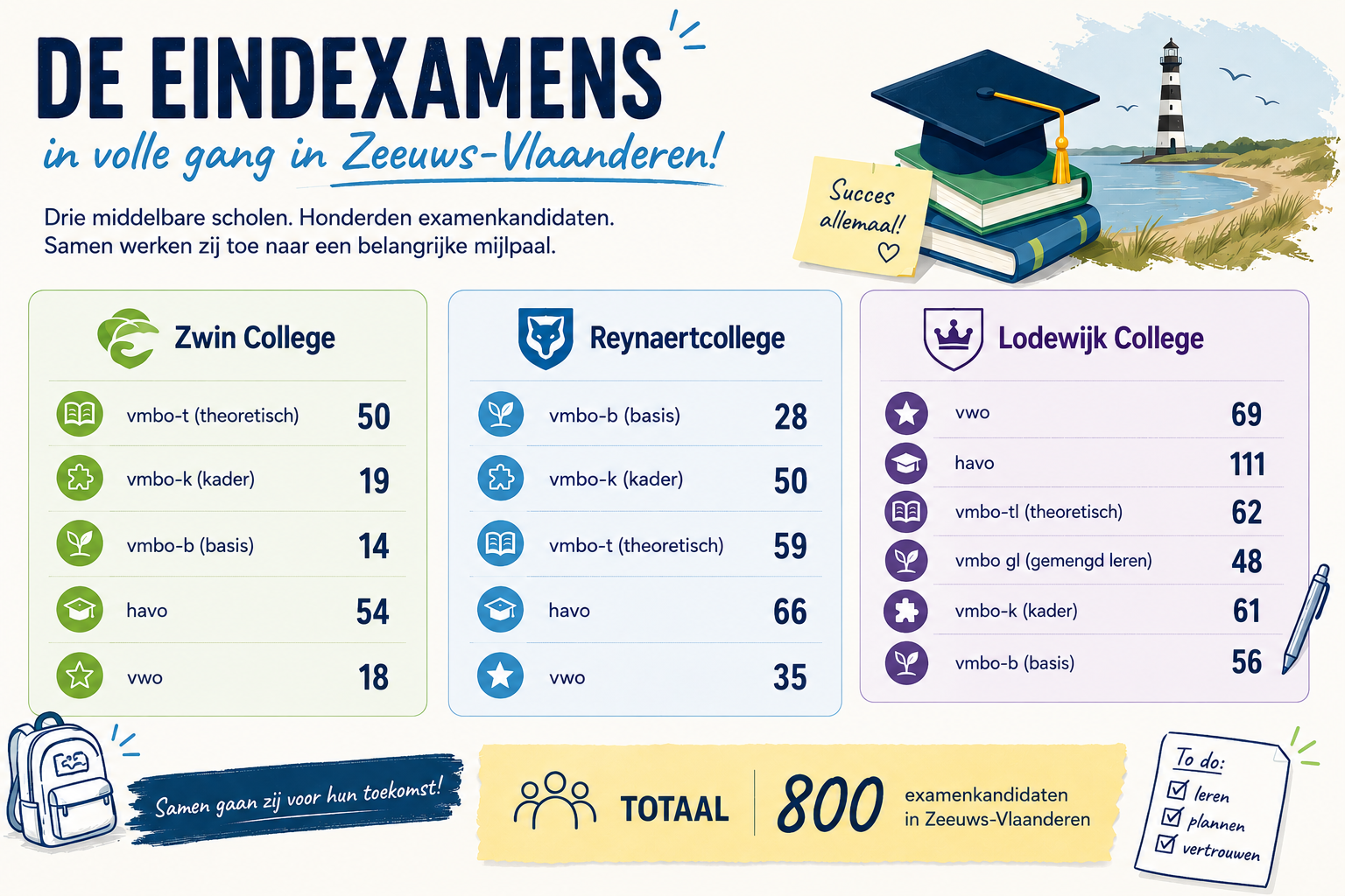 Eindexamenleerlingen.png