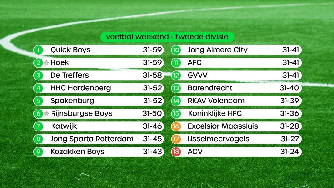 Stand Tweede Divisie - Omroep Zeeland.jpg