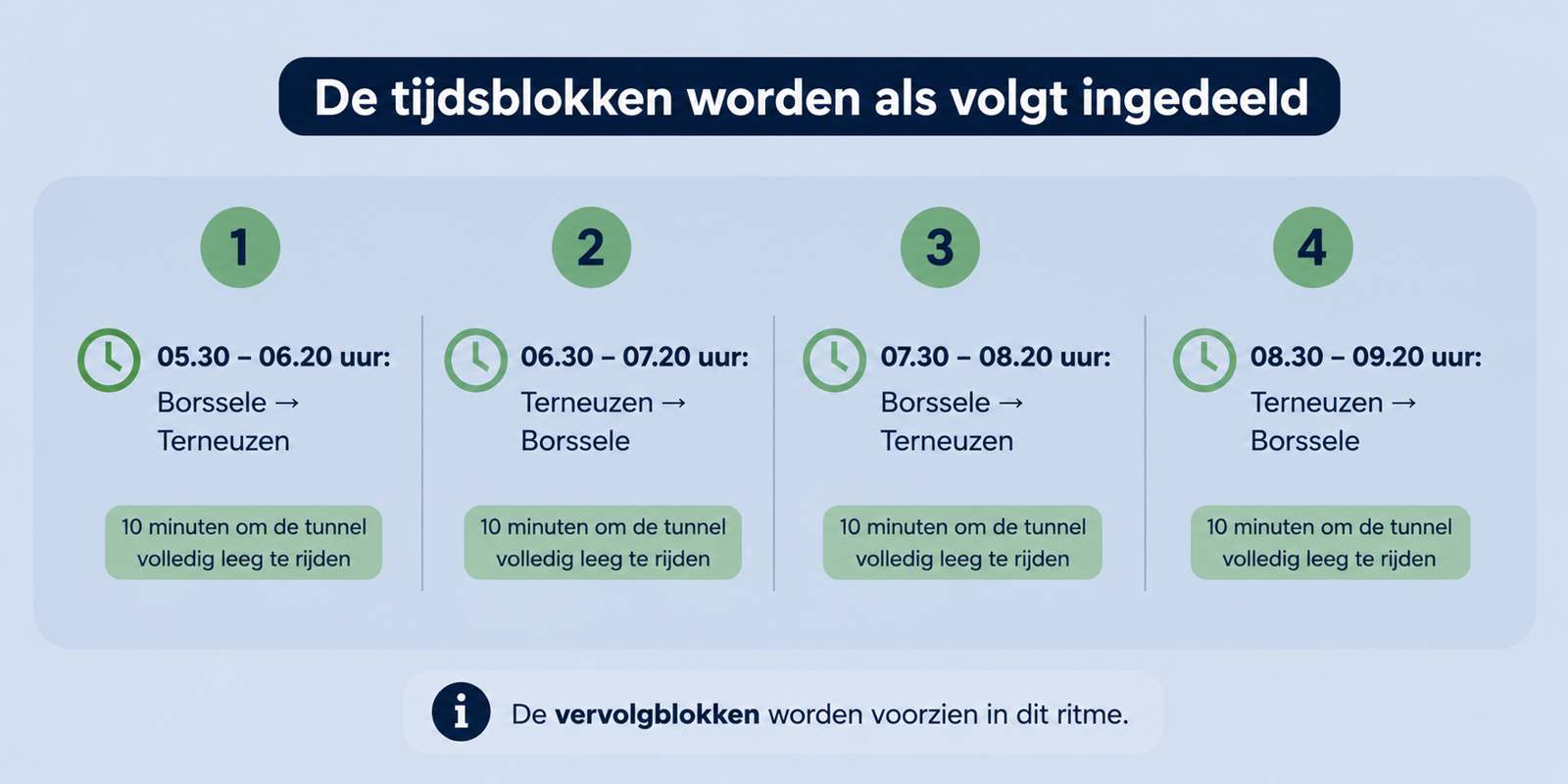 Tijdsblokken Westerscheldetunnel